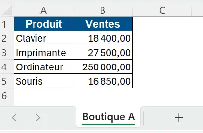 Exemple boutique A RECHERCHEV