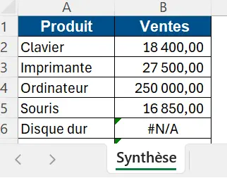 Exemple synthèse Boutique A RECHERCHEV