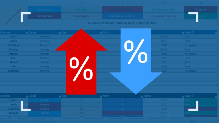 Calculer un pourcentage d'augmentation sur Excel