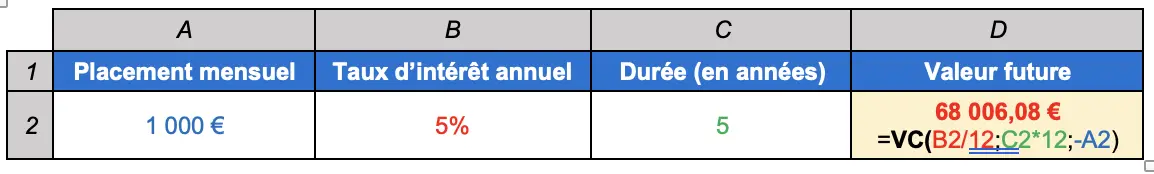 Tableau exemple calculer la valeur future d'un placement mensuel