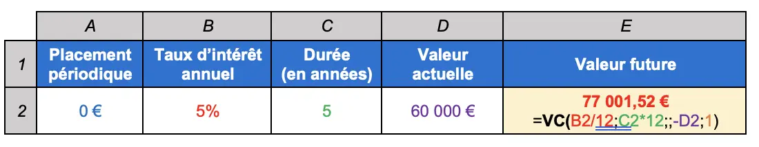 Tableau d'exemple calculer la valeur future d'un placement unique