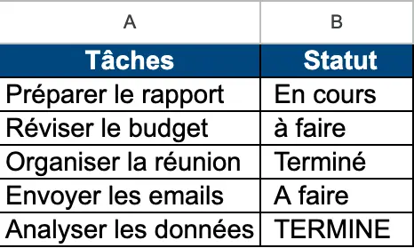 Exemple avec le point d'interrogation
