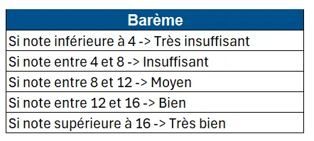 Exemple barème