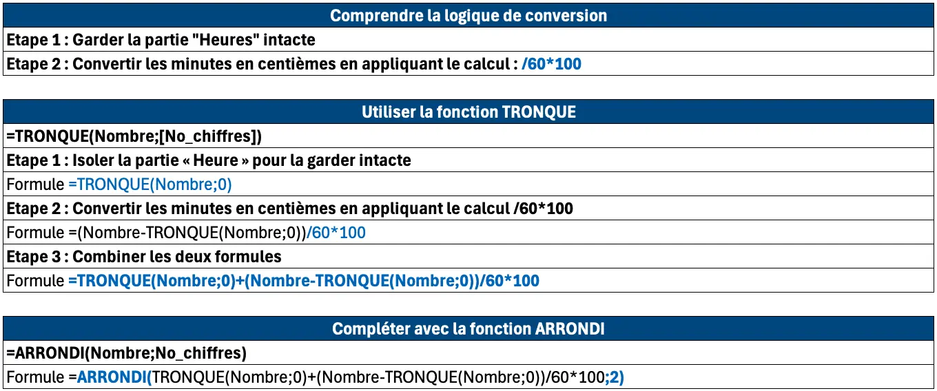 Exemple conversion, fonction TRONQUE et fonction ARRONDI