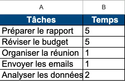Exemple d'une mise en application avec des chiffres