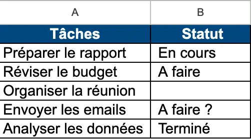 Exemple en combinant les caractères génériques
