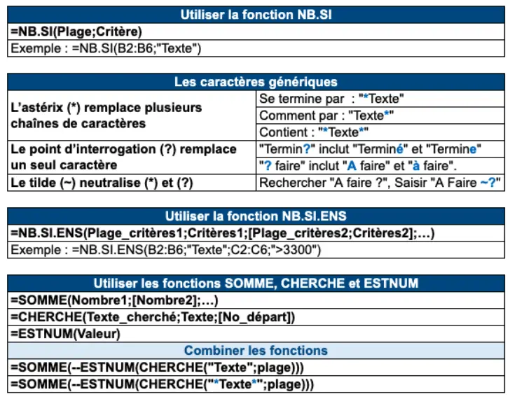 Exemple utilisation fonctions NB.SI, NB.SI.ENS, les carractères génériques, SOMME, CHERCHE, ETSNUM