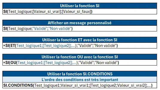 Exemple utiliser la fonction SI - Cliquez pour agrandir !