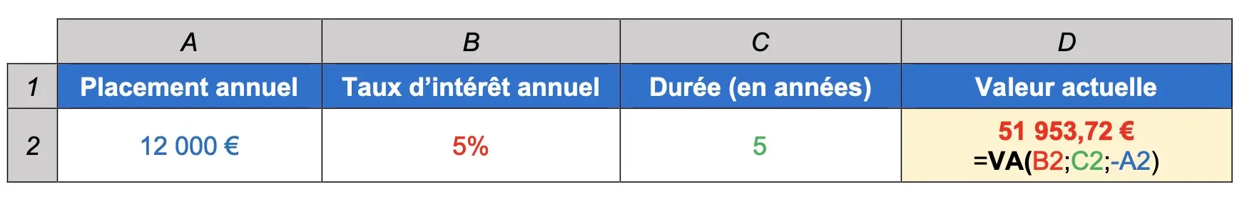 Exemple calculer la valeur actuelle d'un placement annuel