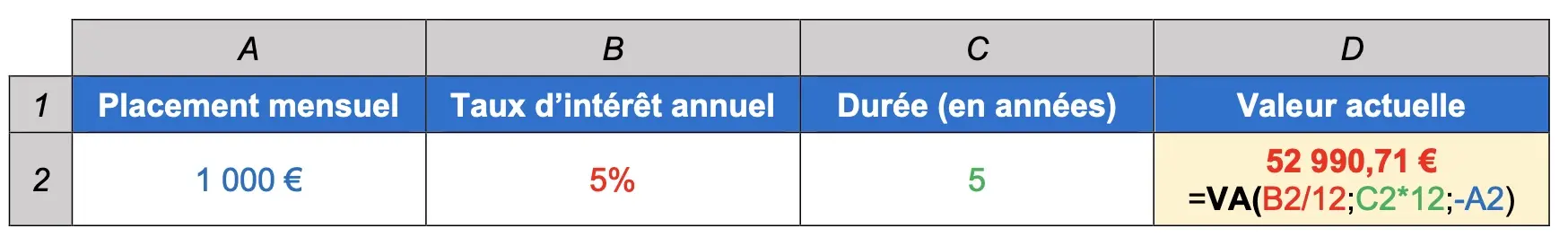 Exemple calculer la valeur actuelle d'un placement annuel