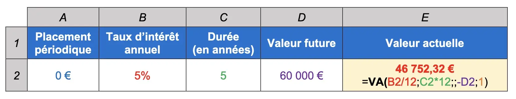Exemple calculer le montant initial d'un placement selon une valeur future attendue