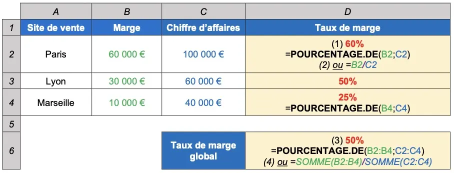 Exemple fonction POURCENTAGE.DE