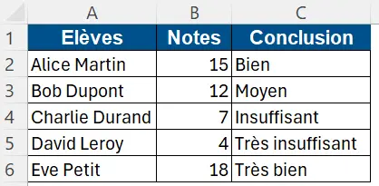 Résultat exemple avec barème
