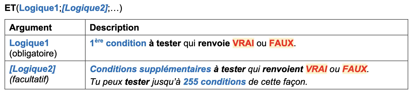 Syntaxe fonction ET Excel