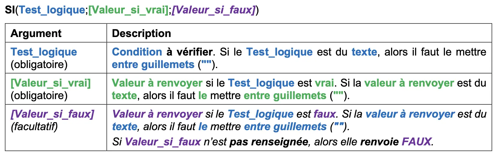 Syntaxe Fonction SI Excel