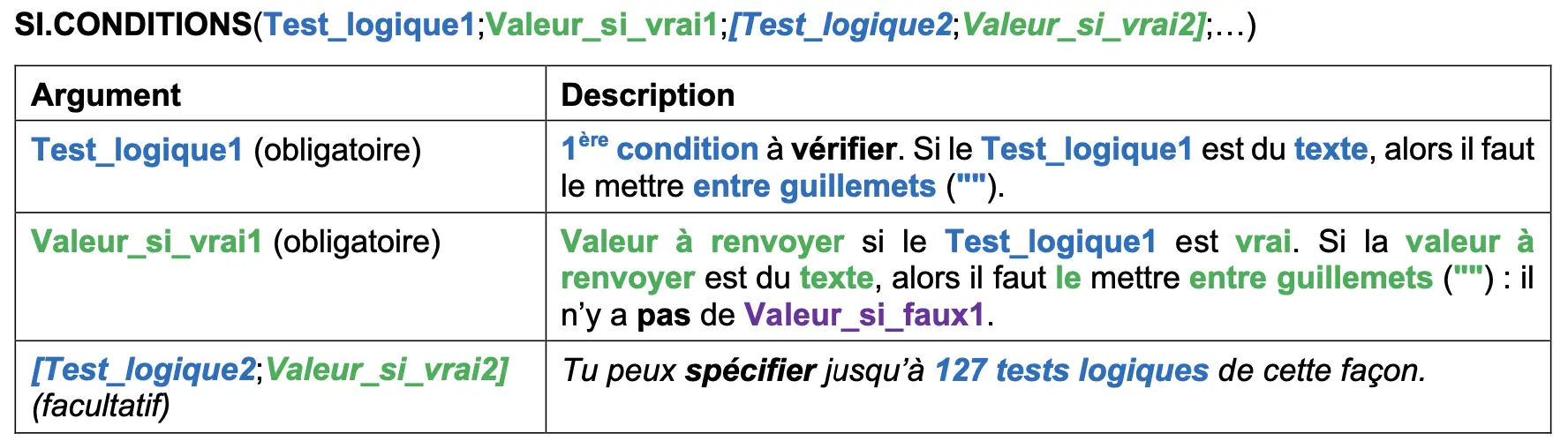 Syntaxe SI.CONDITIONS Excel