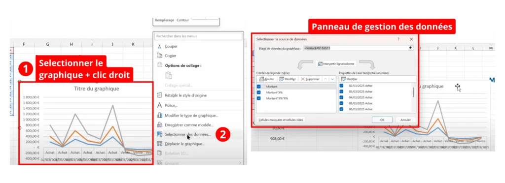 Comment gérer les données d'un graphique Excel