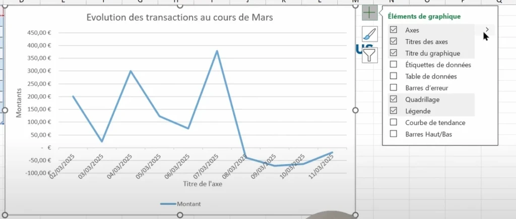 Exemple d'un graphique personnalisé et des options possibles