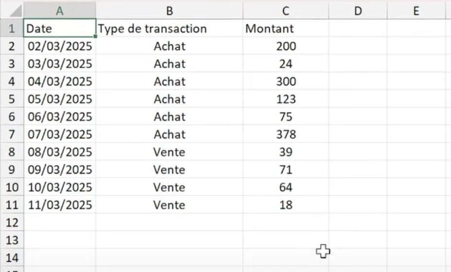 Exemple du tableau Excel à réaliser