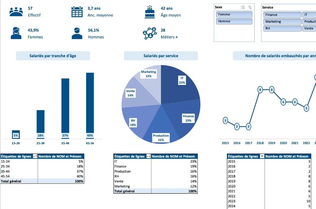 Formation Excel pour la supply Chain