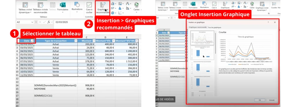 Insérer une graphique sur Excel
