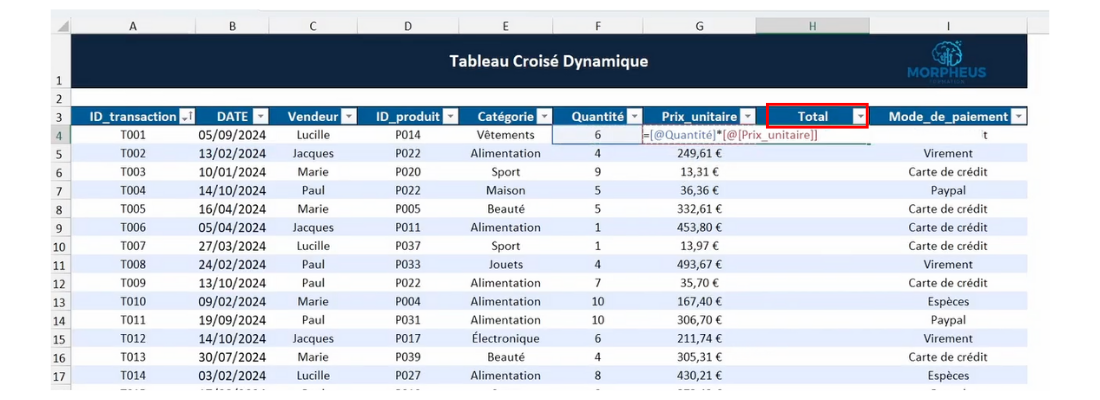 Programme excel marketing et communication indicateurs clés