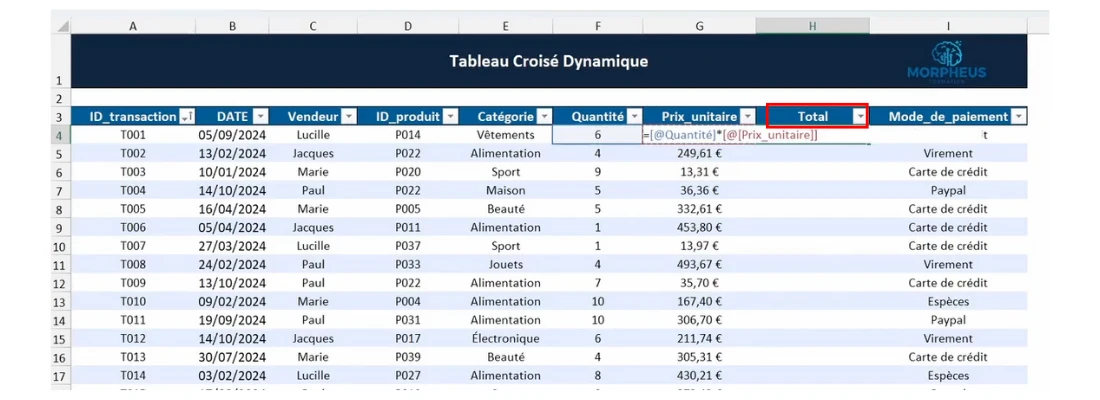 Programme excel marketing et communication indicateurs clés