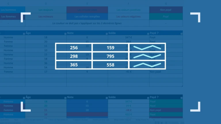 Comment ajouter un graphique Sparkline sur Excel