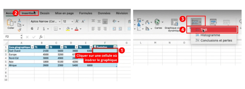 Comment créer un graphique Sparkline sur Excel