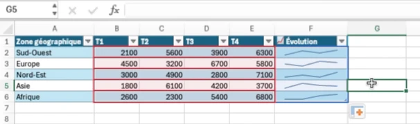 Comment créer un graphique Sparkline sur Excel ?