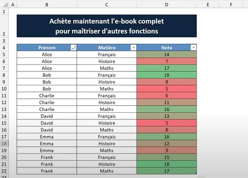 Données d'un tableau mise en avant avec la mise en forme conditionnelle sur Excel