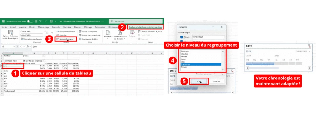 Grouper les données d'un TCD pour mieux les analyser