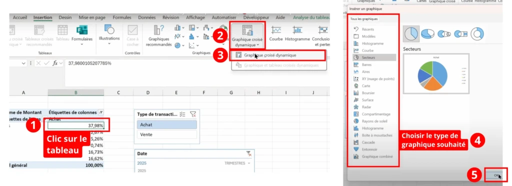 Insérer un graphique à partir d'un TCD sur Excel