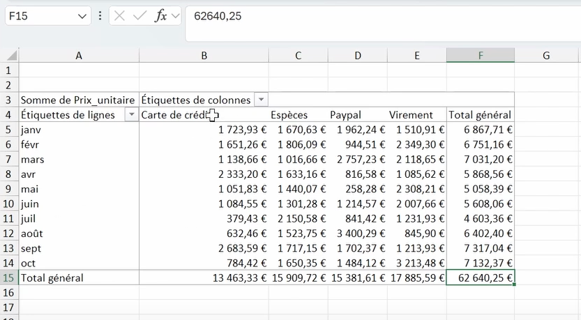 Exemple d'un Tableau Croisé Dynamique sur Excel