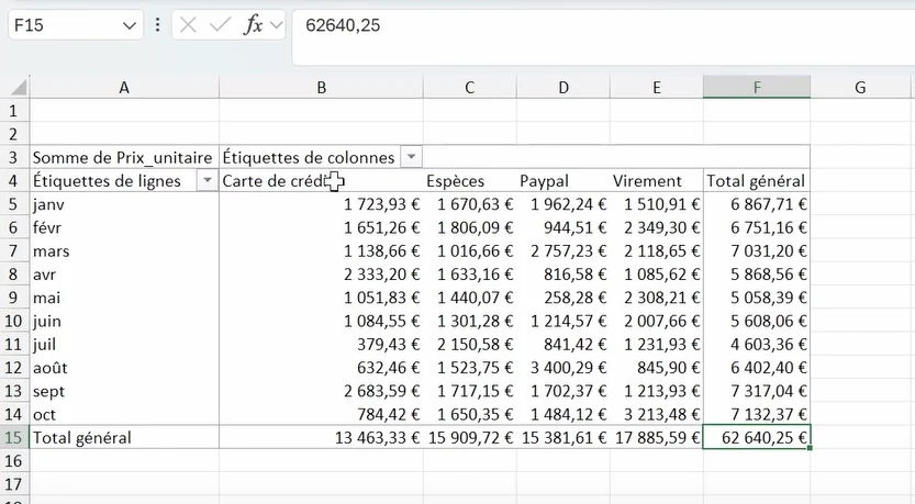 Exemple d'un Tableau Croisé Dynamique sur Excel