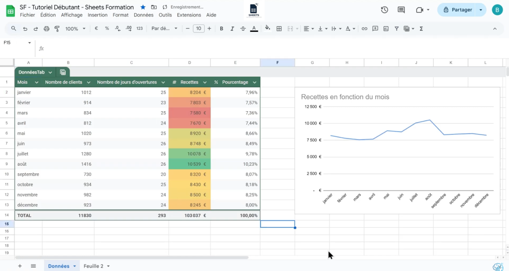 Tableau de données et graphique sur Google Excel