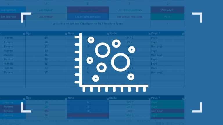 Comment créer un graphique à bulles sur Excel
