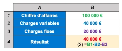 Exemple d'un tableau de données sans erreur #REF! Excel