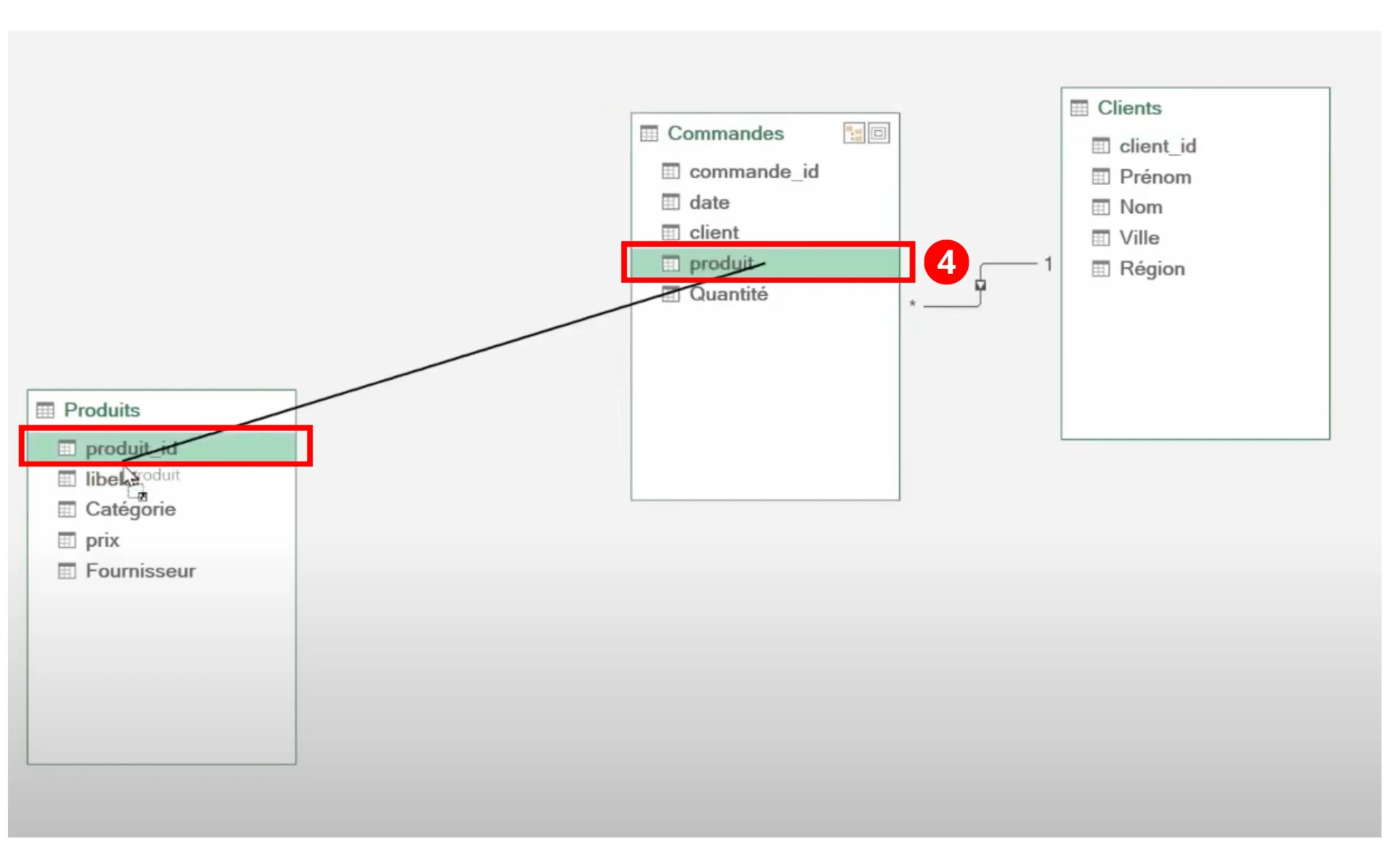 Relier des tables sur Power Pivot (partie 2)