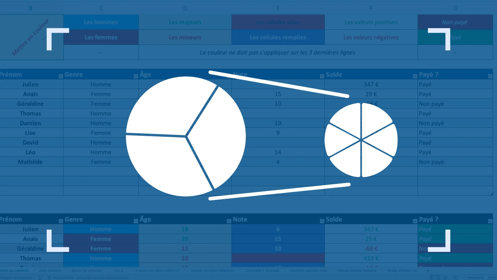 Comment réaliser un graphique secteurs de secteur sur Excel