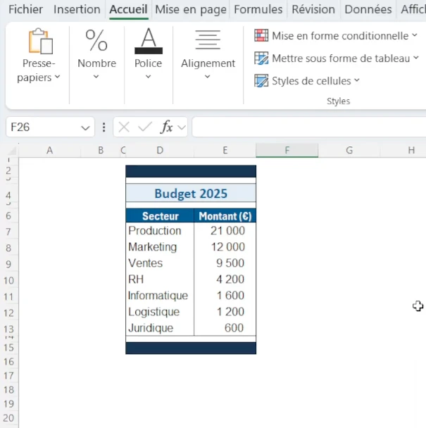 Exemple d'un tableau structuré pour réaliser un graphique secteurs de secteur