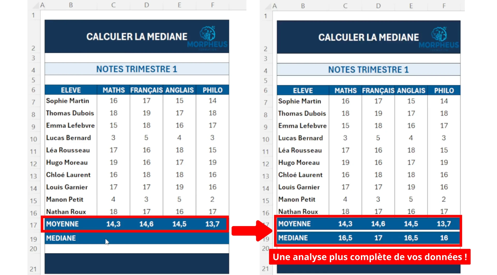 Médiane sur Excel la formule pour des analyses plus complètes