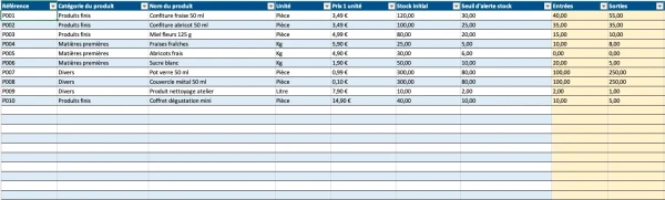 Gestion des stocks - produits Gestion des stocks - produits