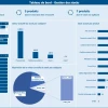 Gestionstocks_tableaudebord