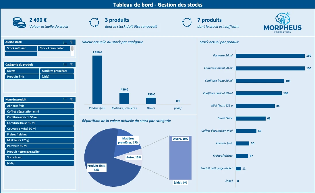 Gestionstocks_tableaudebord