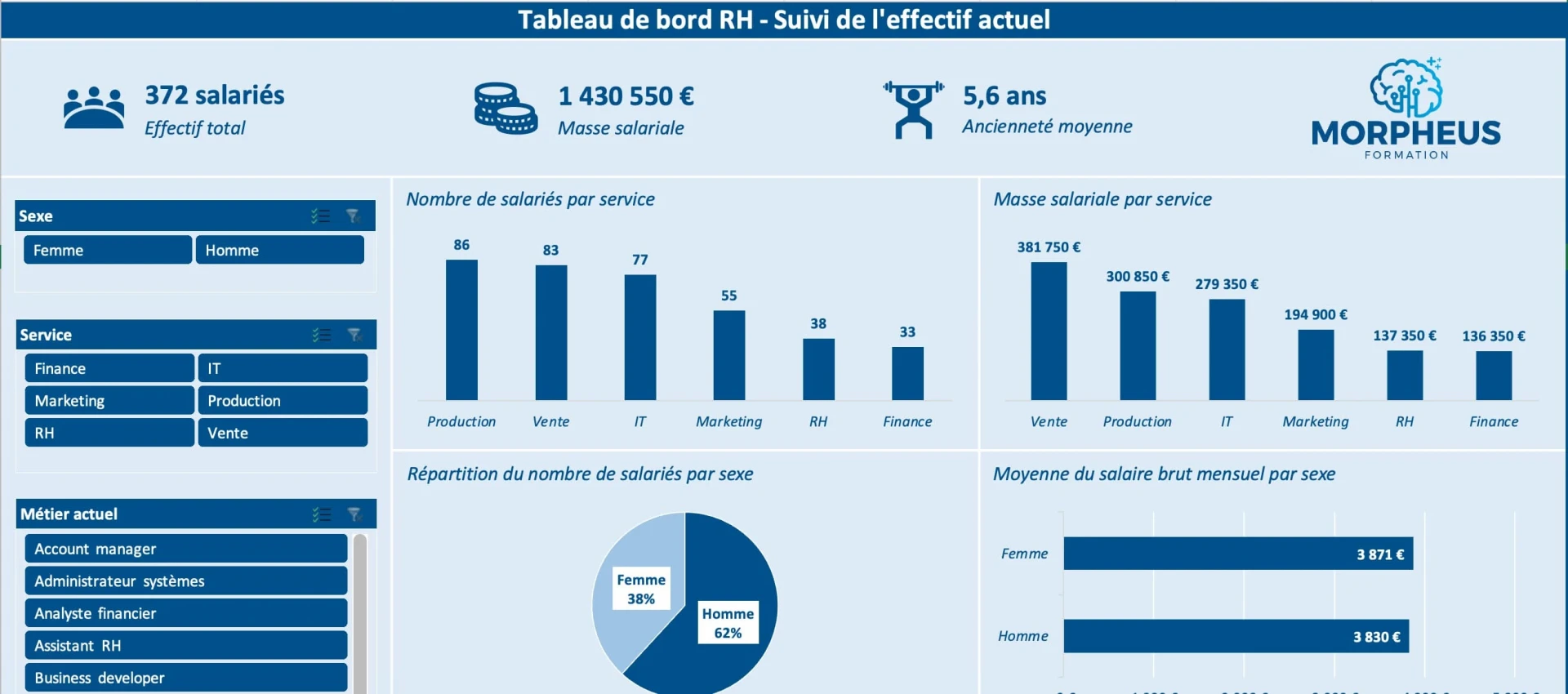 Apprendre à créer un tableau de bord interactif avec une formation Excel