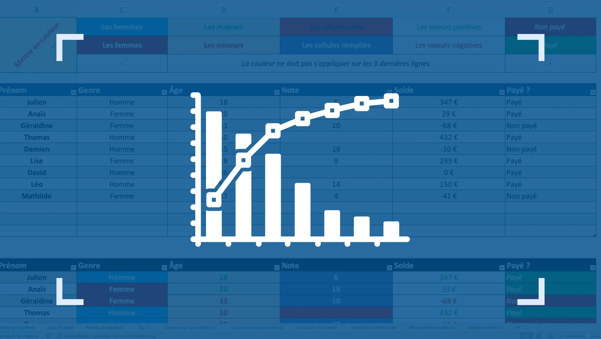 Comment créer un diagramme de Pareto excel