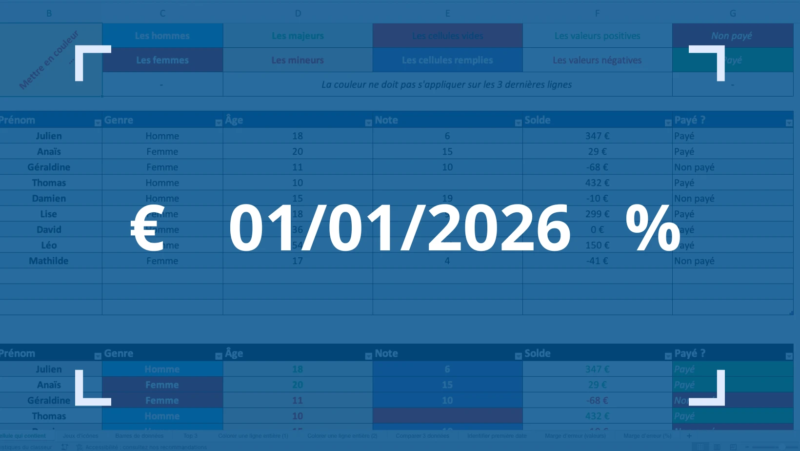Comment bien maîtriser les formats de cellule Excel personnalisés