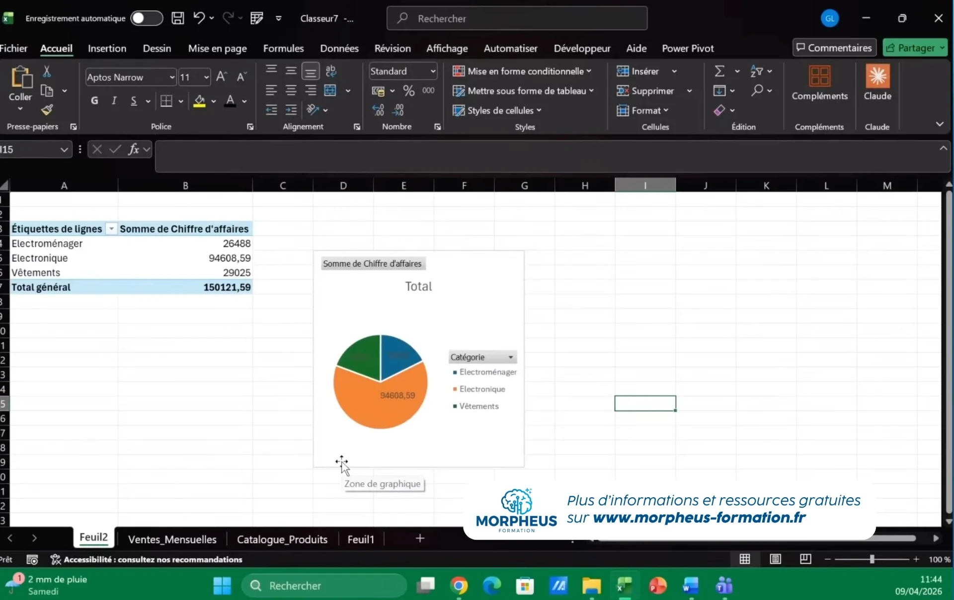 Résultats obtenus après un nettoyage de données sur Power Query