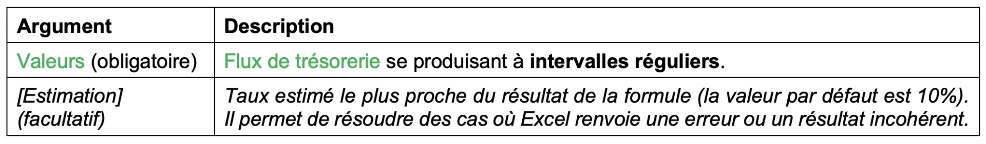 Syntaxe,fonction tri Excel